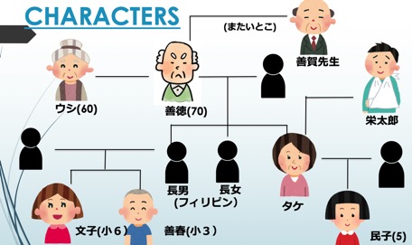 CharacterMapKamenokobaka